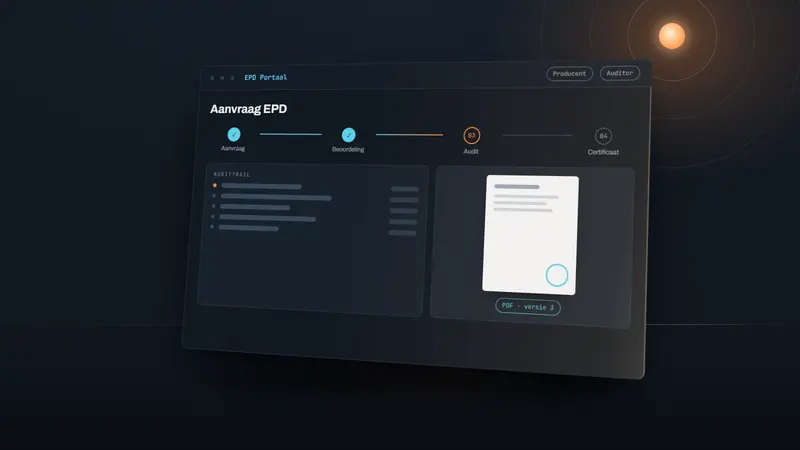 Illustratie: het aanvraagtraject voor een EPD in stappen, met audittrail en certificaat